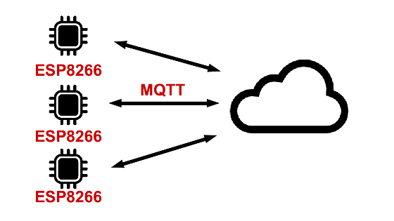 IoT powered by ESP8266 connects to MQTT broker in the Cloud